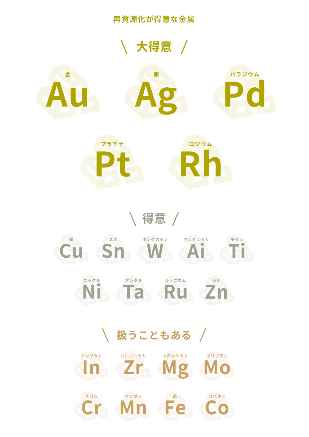 再資源化が得意な金属
